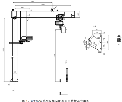 風(fēng)機裝配車間用多大規(guī)格的懸臂吊